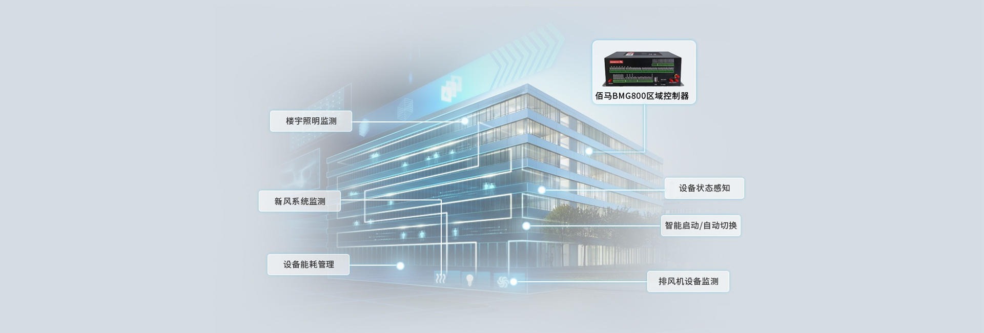 智慧樓宇自控系統(tǒng)方案