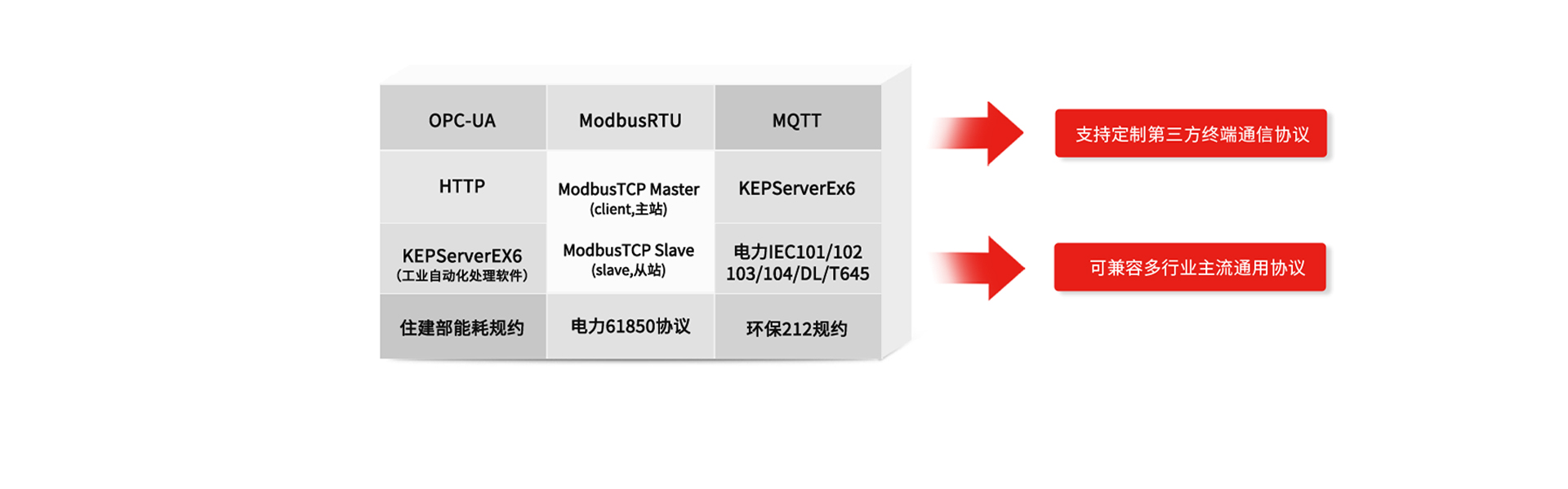 區(qū)域控制器通信協(xié)議