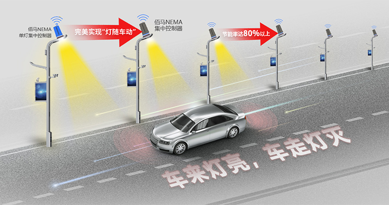 智慧路燈桿燈隨車動(dòng).jpg