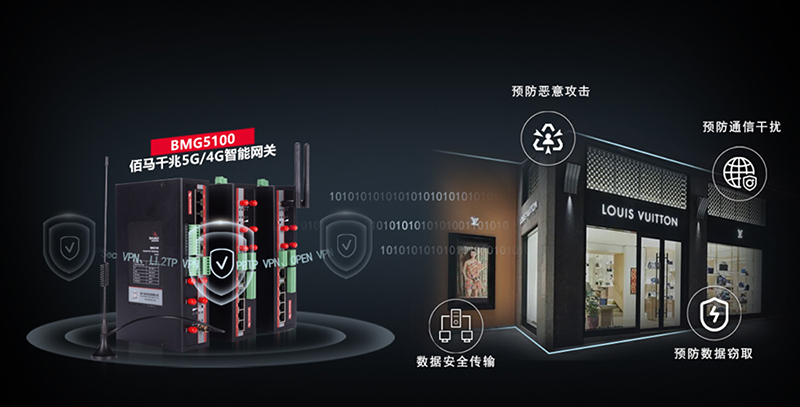 5G工業(yè)網(wǎng)關(guān)