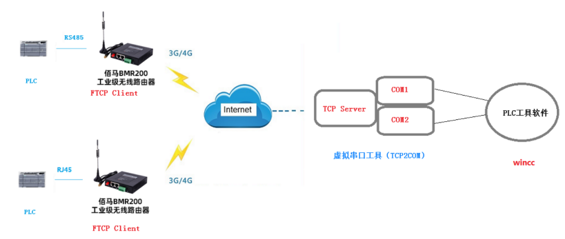 路由器通信示意 路由器通信示意