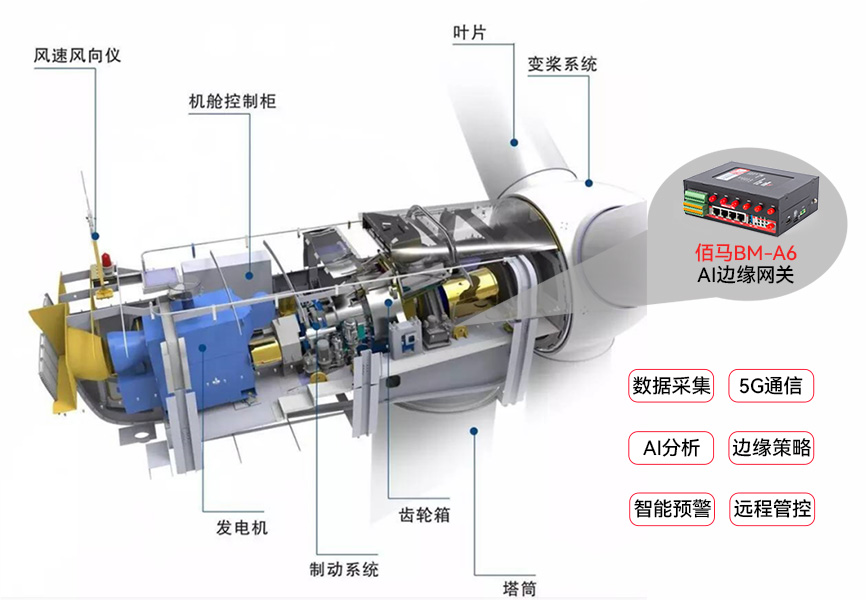 風(fēng)電設(shè)備監(jiān)測.jpg