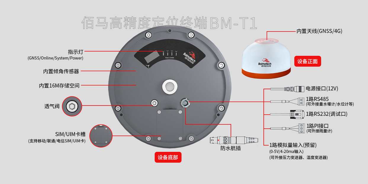 佰馬高精度衛(wèi)星定位終端接口