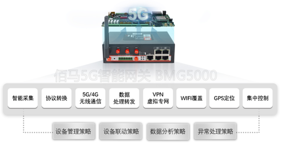 工業(yè)5G智能網(wǎng)關(guān)