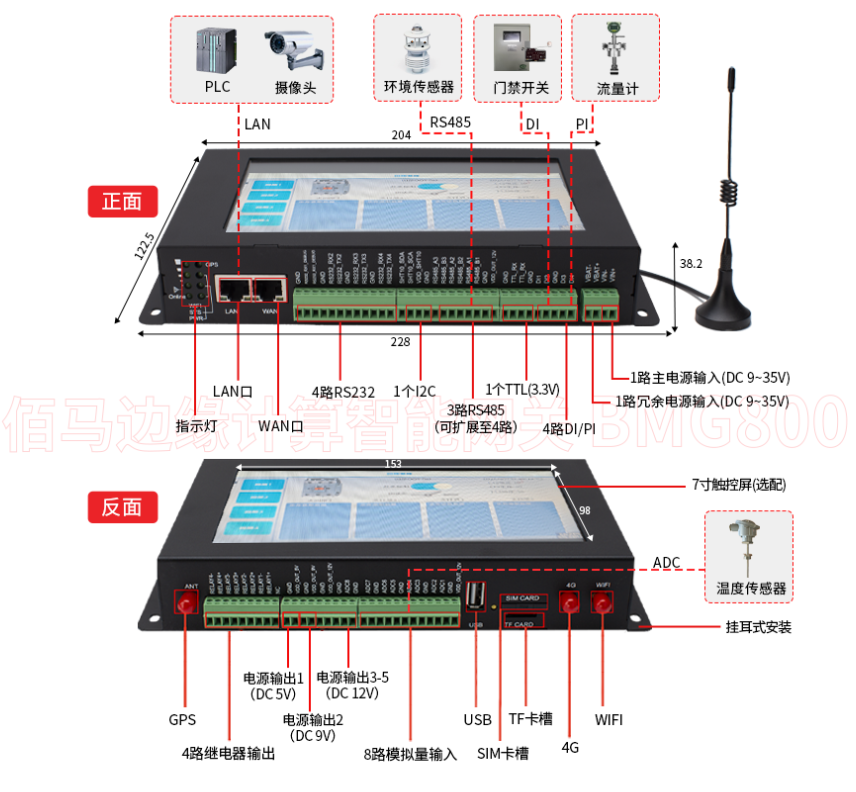 工業(yè)物聯(lián)網(wǎng)關(guān)