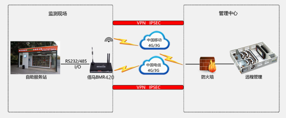工業(yè)級(jí)無(wú)線路由器應(yīng)用