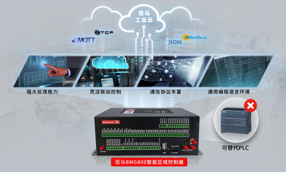 工業(yè)智能區(qū)域控制器