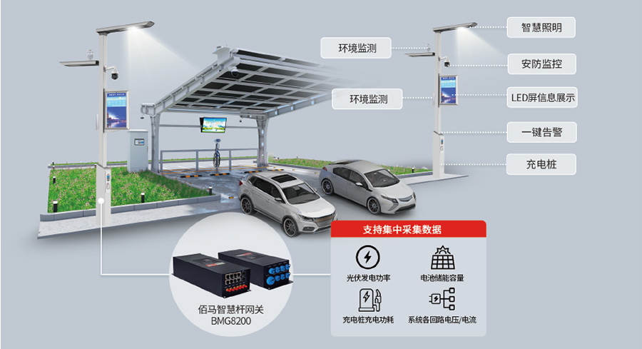 智慧光儲充一體化方案.jpg