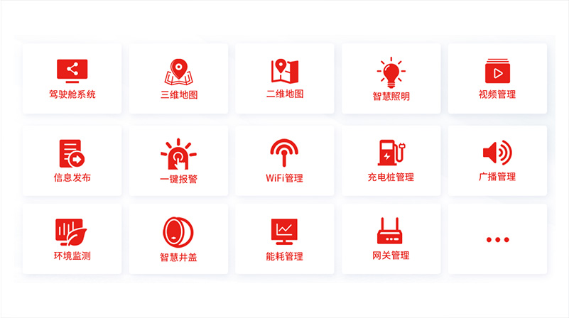 智慧桿云平臺模塊化功能.jpg
