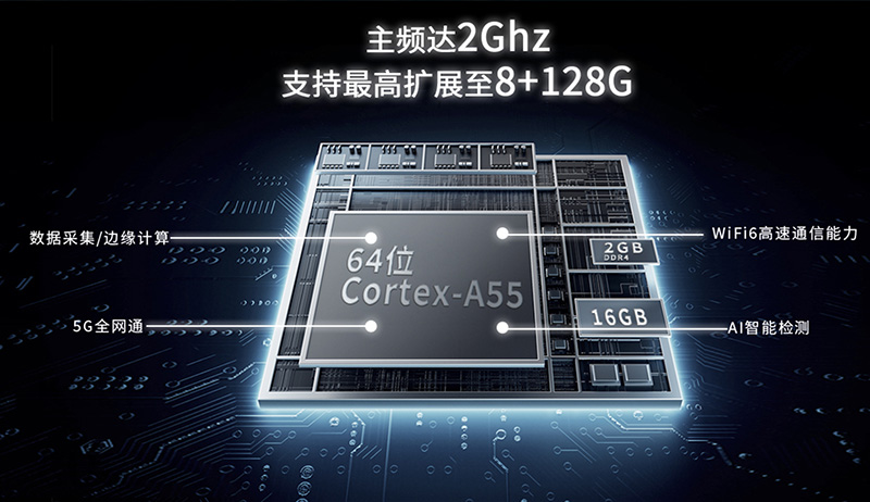 邊緣計(jì)算網(wǎng)關(guān)定制