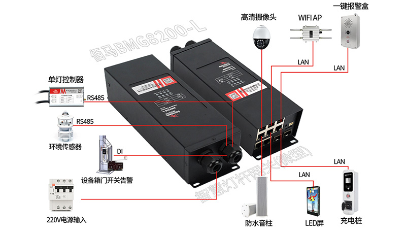 微型智慧路燈桿網(wǎng)關.jpg