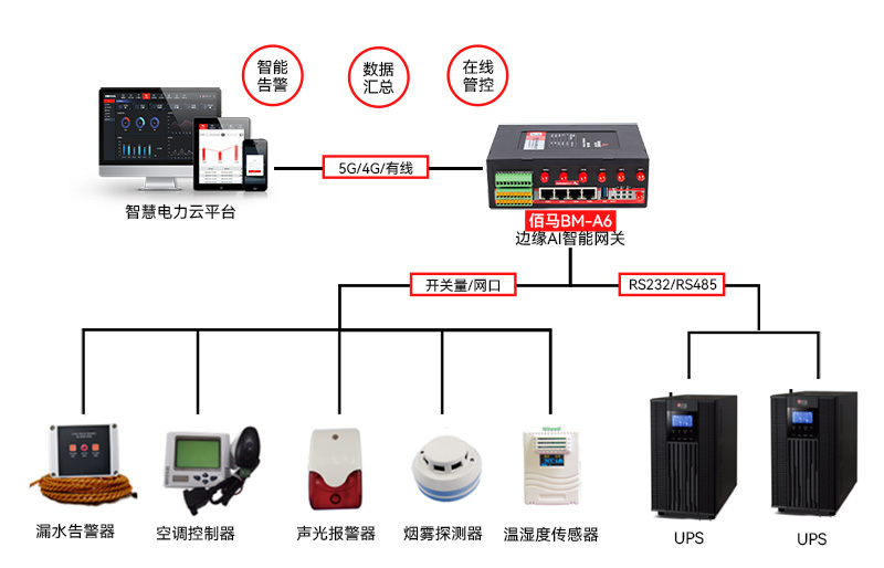 UPS系統(tǒng)邊緣智能監(jiān)測方案.jpg