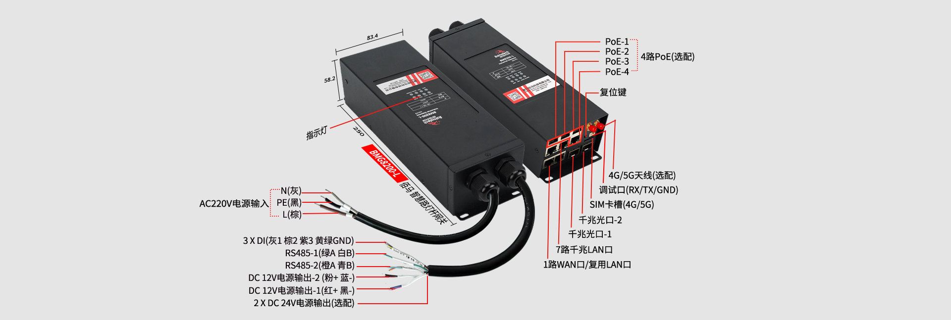 微型智慧桿網(wǎng)關(guān)接口