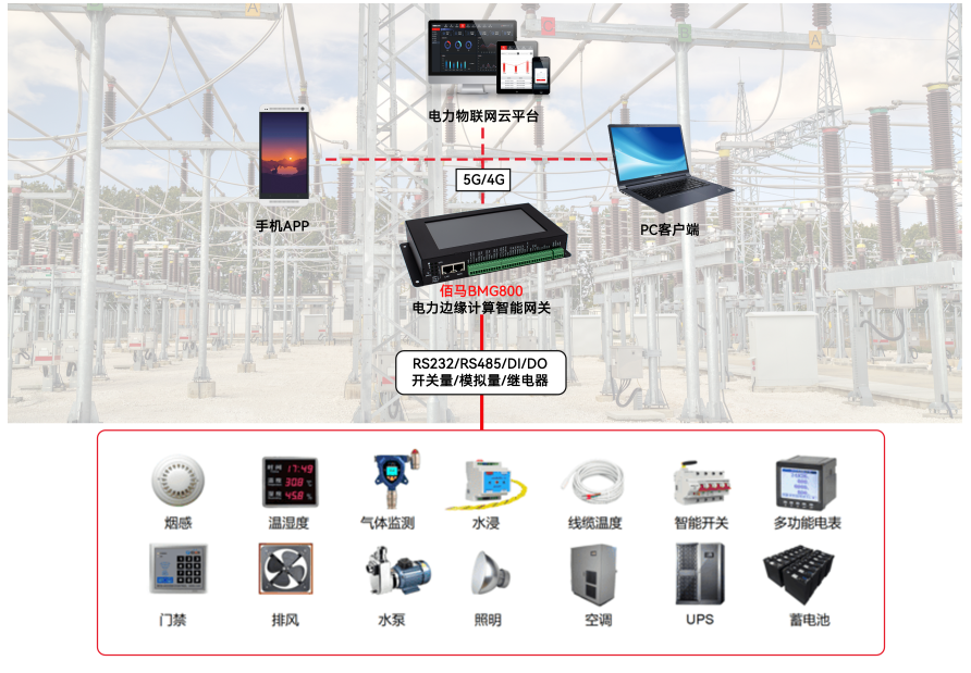 電力邊緣智能網(wǎng)關(guān)
