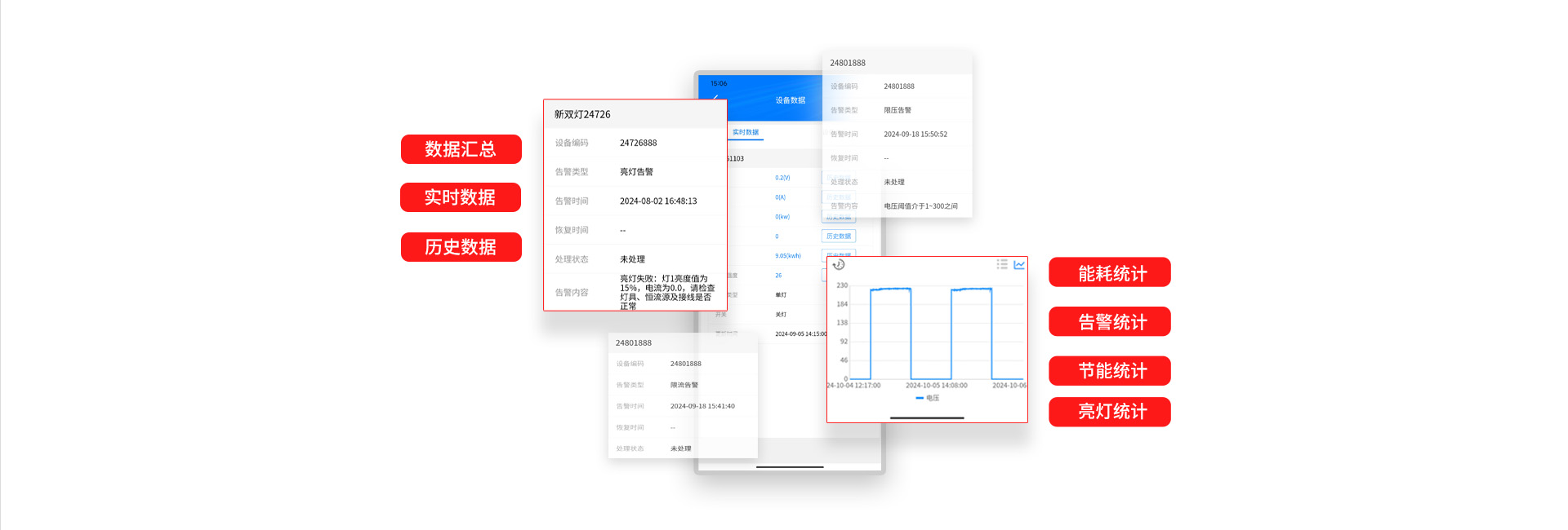 智慧照明APP數(shù)據(jù)報表