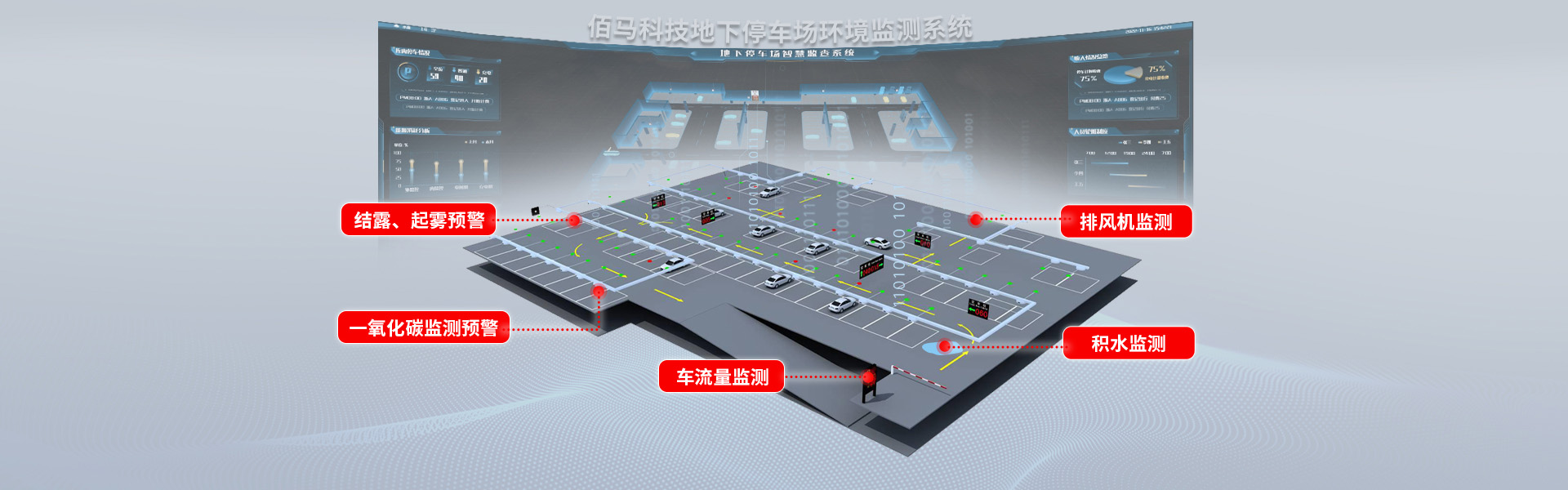 地下停車場環(huán)境監(jiān)測系統(tǒng)