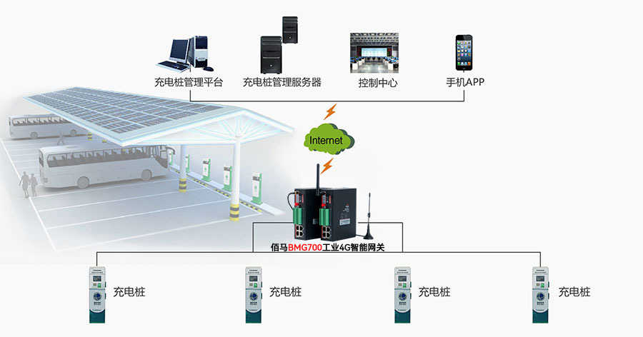 充電樁智能監(jiān)測.jpg