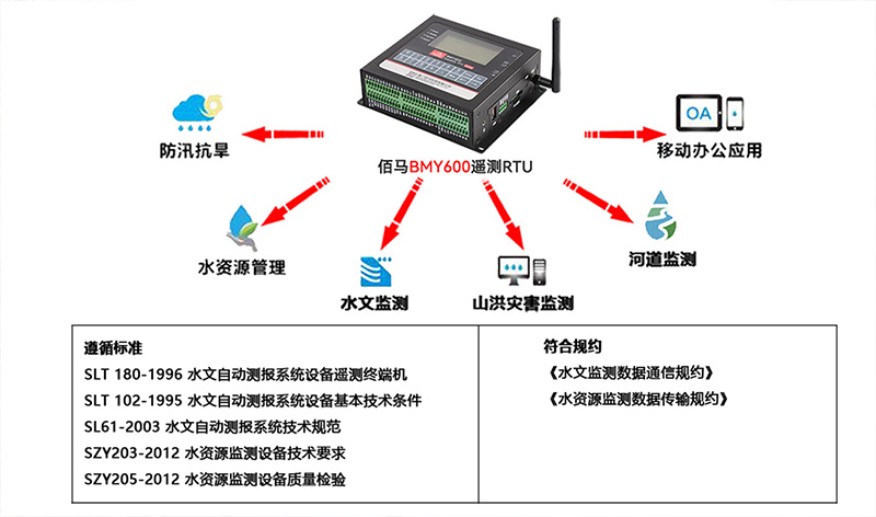 無(wú)線遙測(cè)終端RTU.jpg