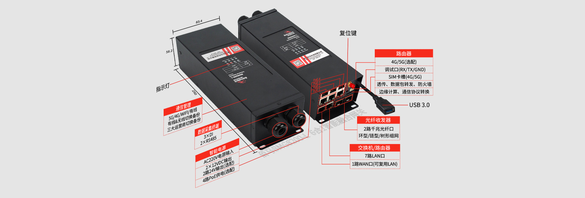 智能融合網(wǎng)關(guān)接口圖