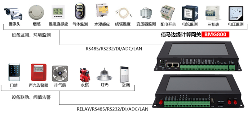 工業(yè)監(jiān)測(cè)網(wǎng)關(guān).jpg