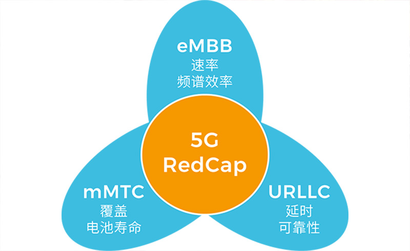 5G RedCap技術特性.jpg