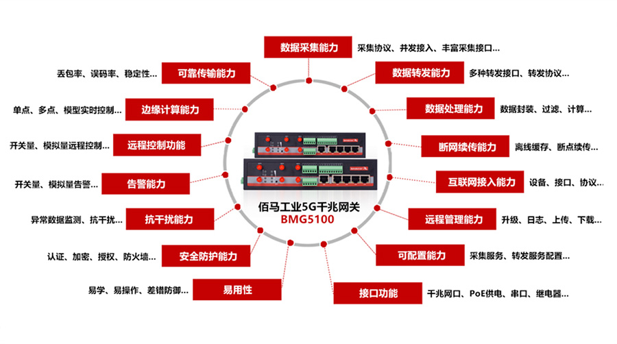 工業(yè)千兆5G網(wǎng)關(guān).jpg