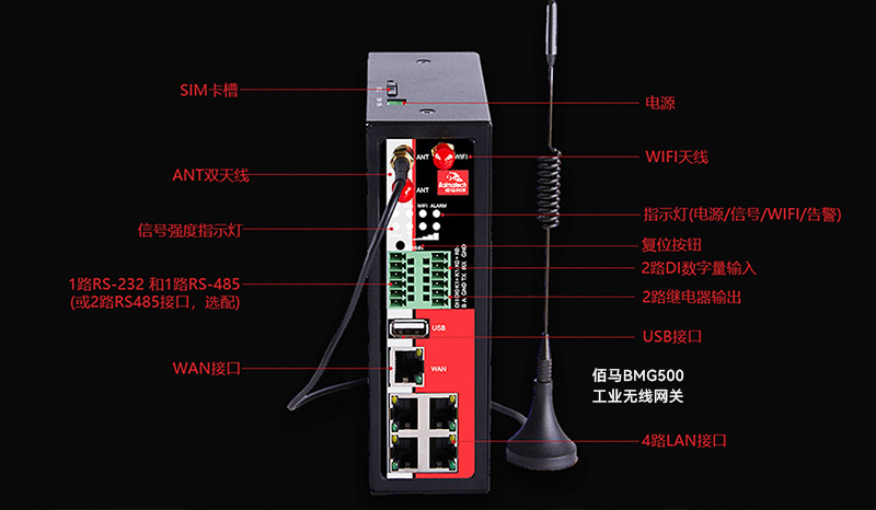 工業(yè)無線網(wǎng)關接口.jpg