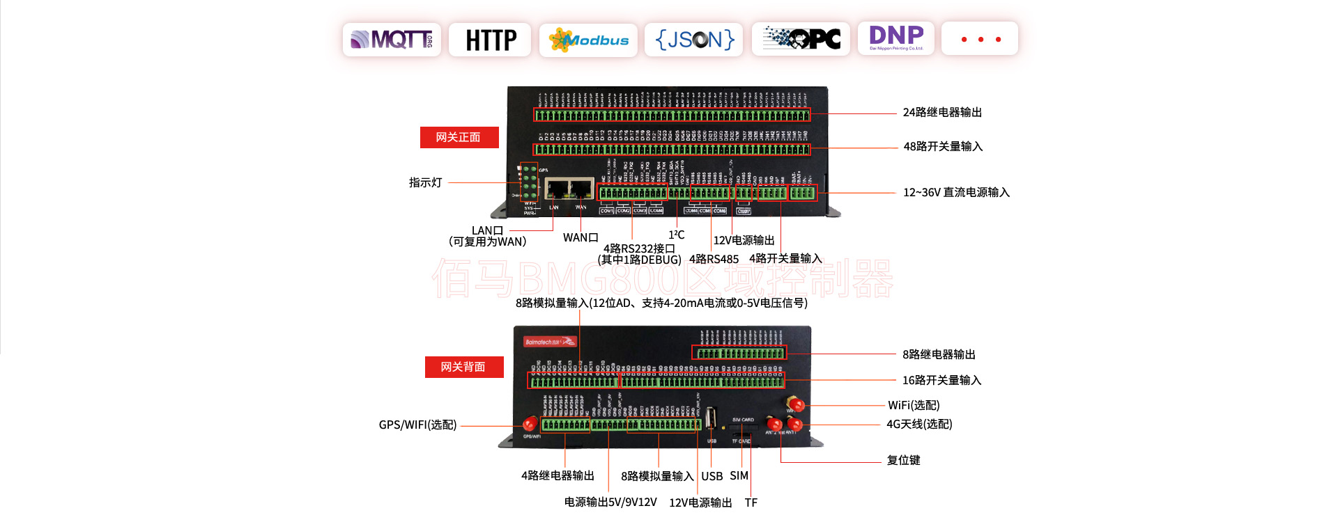 邊緣智能區(qū)域控制器 邊緣智能區(qū)域控制器