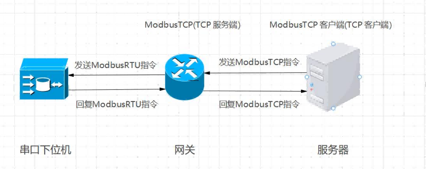 modbus RTU指令交互.png
