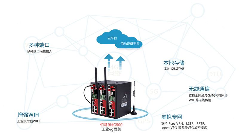 工業(yè)4g協(xié)議網(wǎng)關(guān).jpg