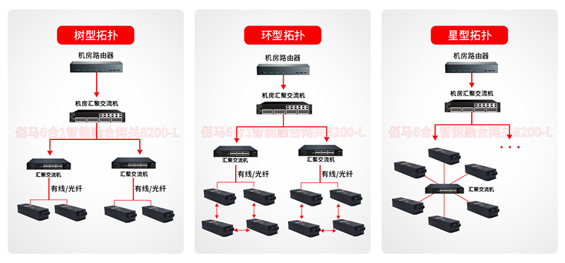 數(shù)采網(wǎng)關(guān)組網(wǎng)拓?fù)?jpg