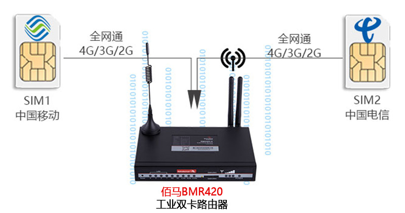 工業(yè)雙卡路由器.jpg