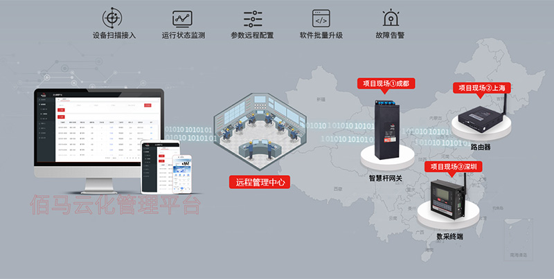 云化平臺(tái).jpg