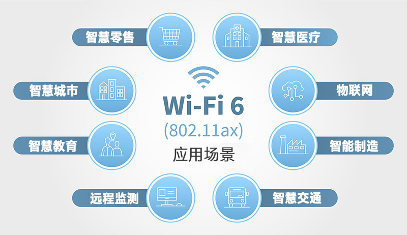 WiFi 6應用場景.jpg