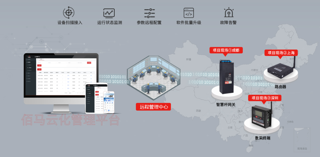 工業(yè)級(jí)路由器網(wǎng)關(guān)遠(yuǎn)程管理平臺(tái)