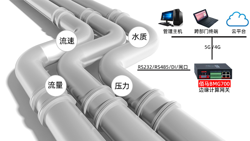 管網(wǎng)監(jiān)測(cè)網(wǎng)關(guān).jpg