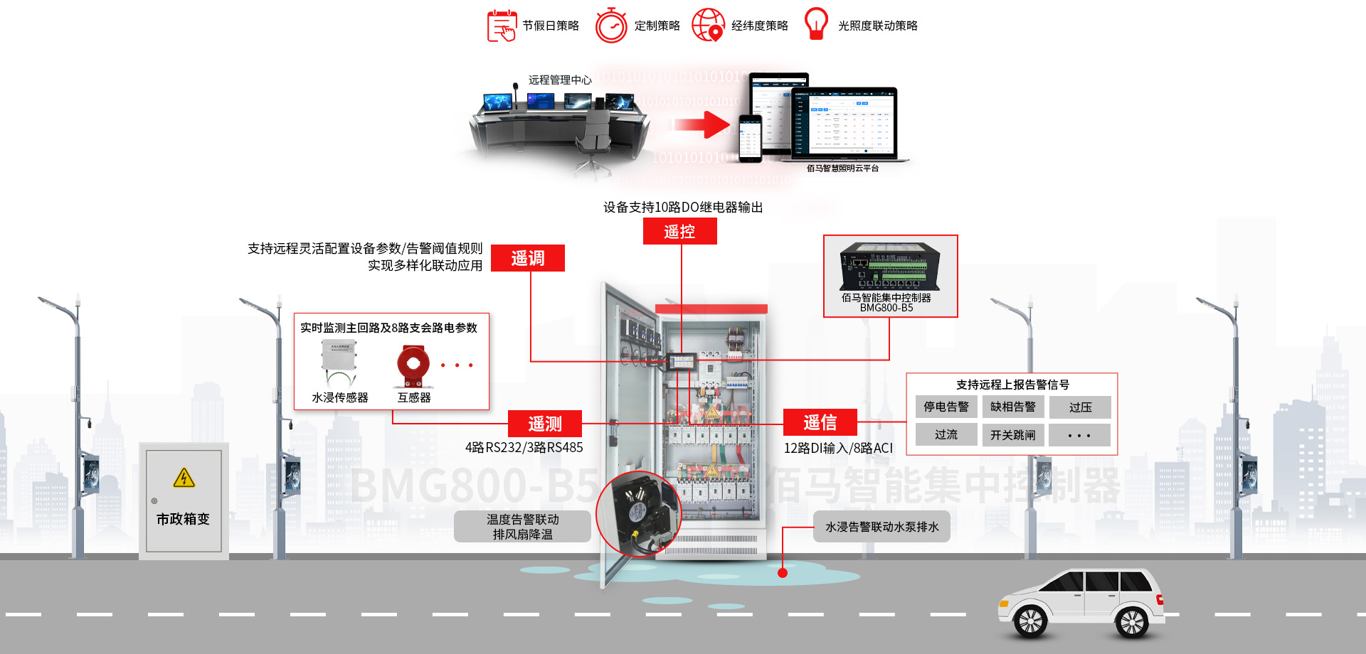 智能集中控制器四遙功能 智能集中控制器四遙功能