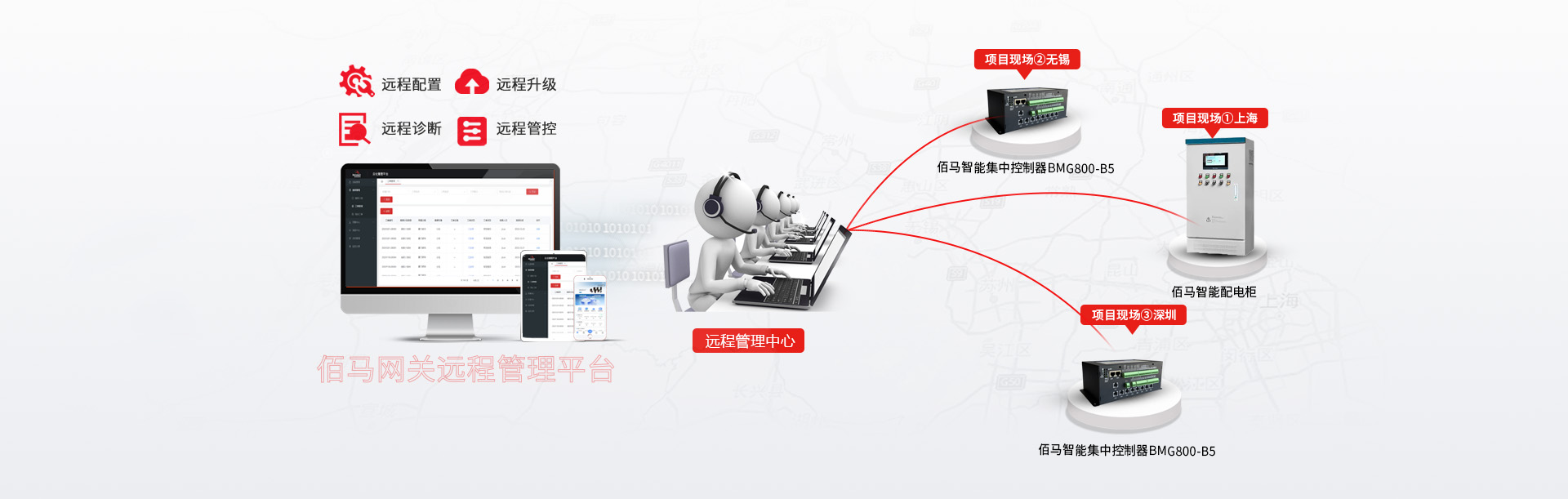 智能集中控制器云化管理平臺(tái) 智能集中控制器云化管理平臺(tái)