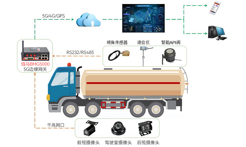 油罐車安全監(jiān)測.jpg