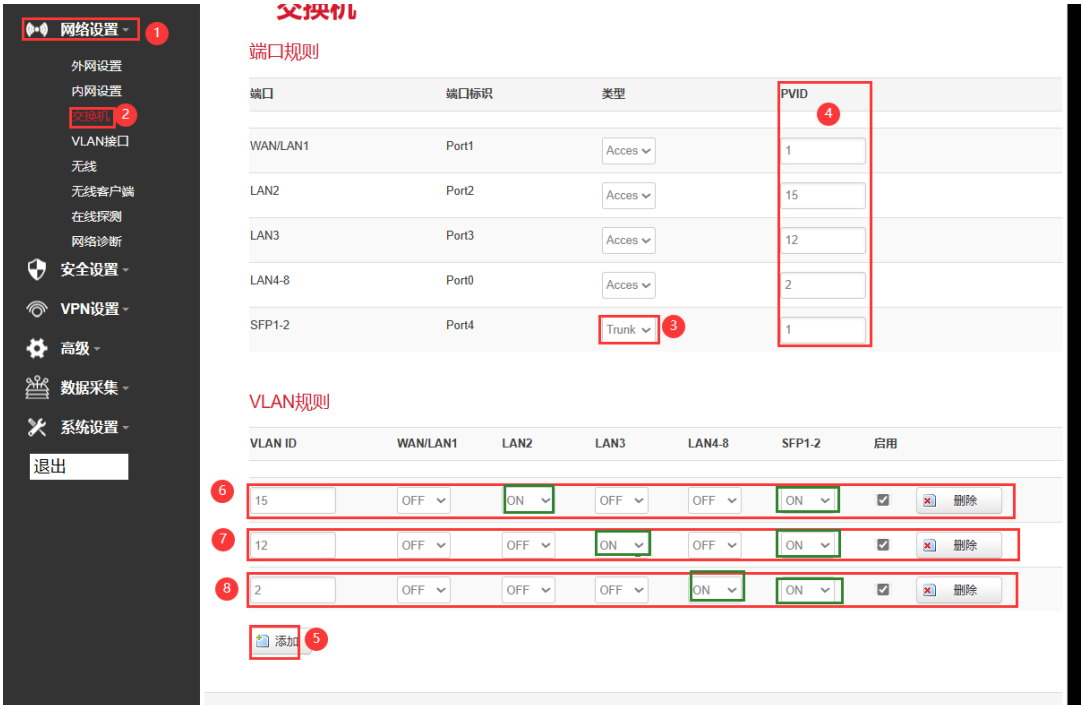 網(wǎng)關(guān)vlan設(shè)置