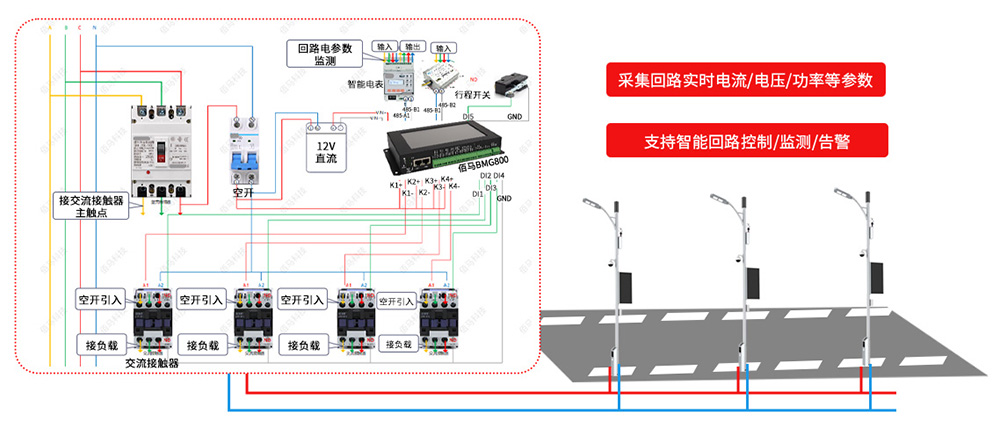 路燈配電柜智能化改造方案拓撲圖.jpg