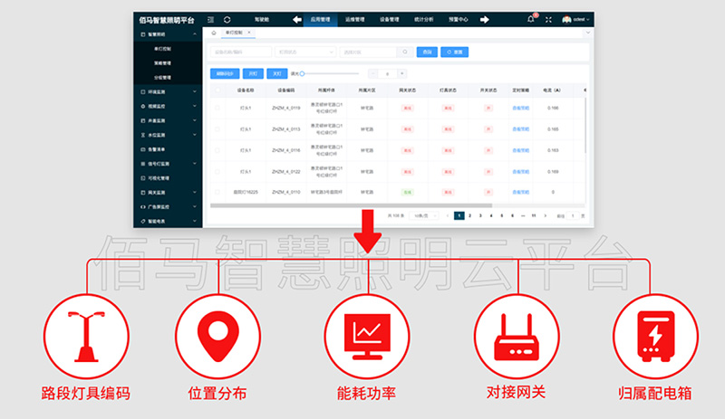 佰馬智慧照明云平臺.jpg
