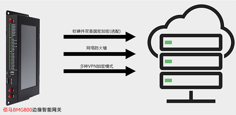 邊緣網(wǎng)關(guān)加密.jpg