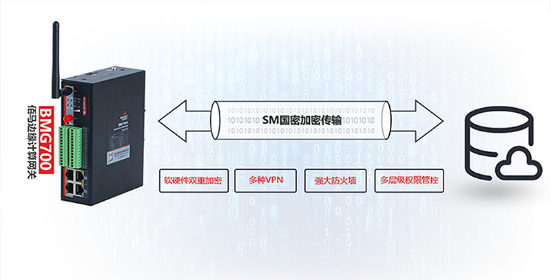 工業(yè)智能網(wǎng)關(guān)通信加密.jpg
