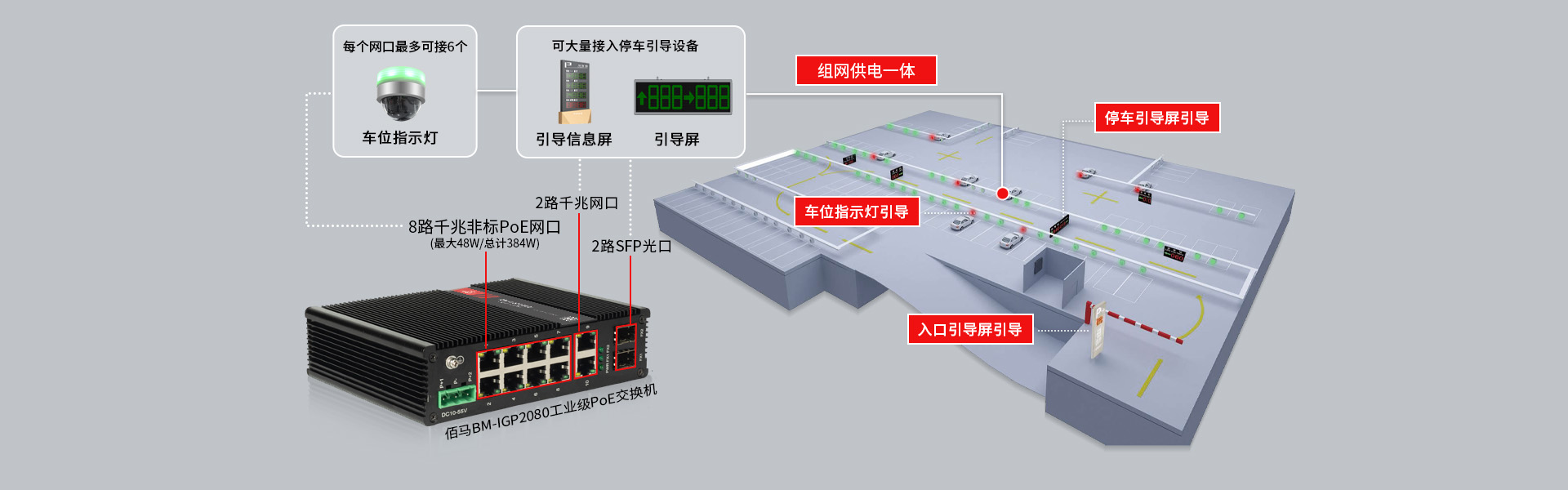 工業(yè)級PoE+非管理型交換機