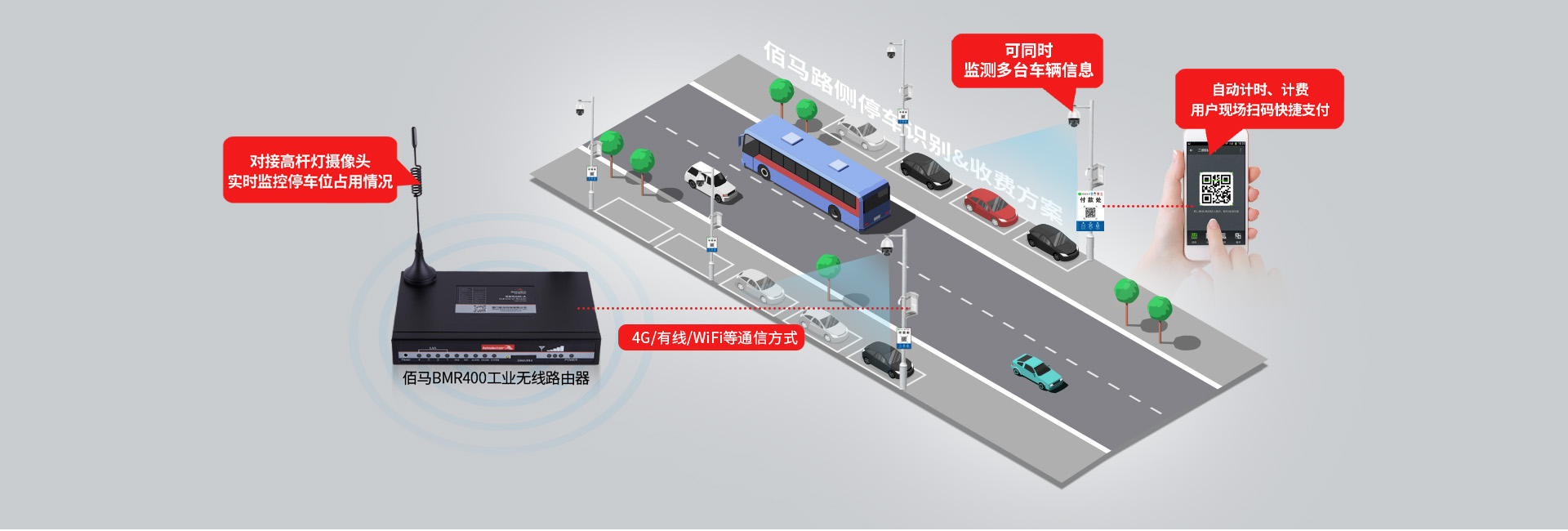 路側(cè)停車管理工業(yè)路由器