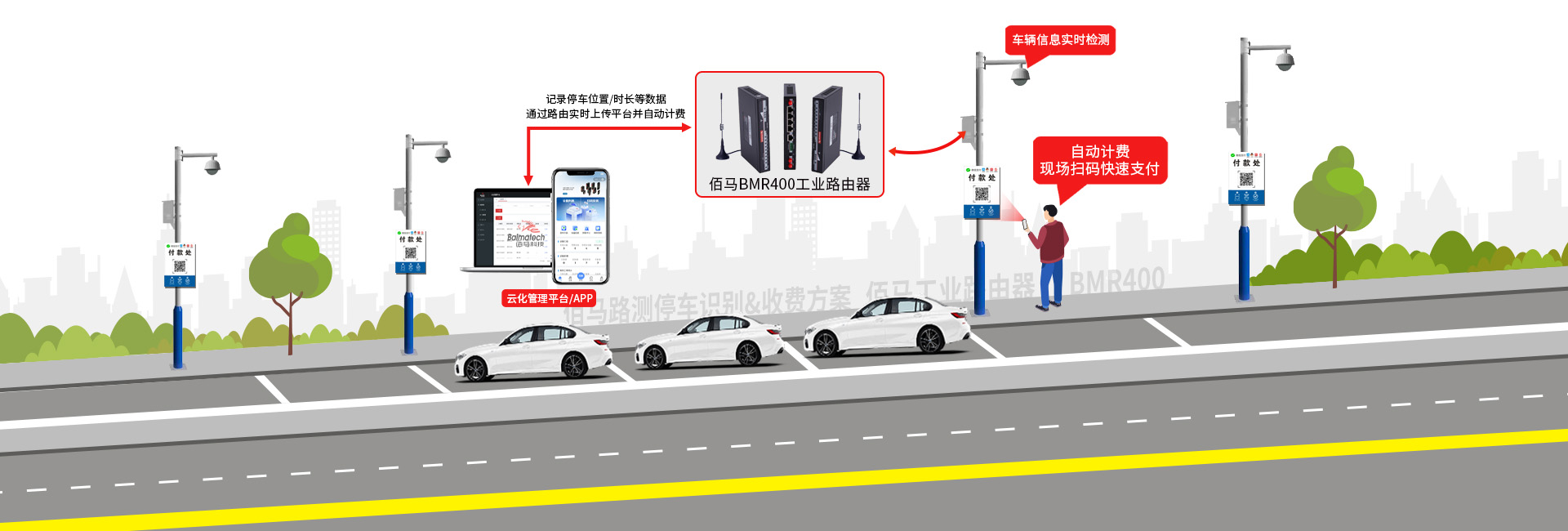 路側(cè)停車識(shí)別收費(fèi)方案