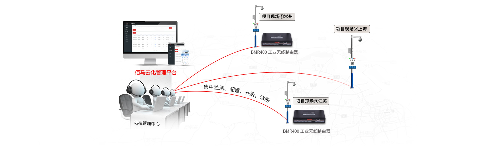路由器云化管理平臺(tái)