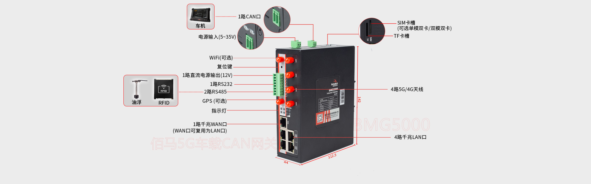 5G車載CAN網關接口