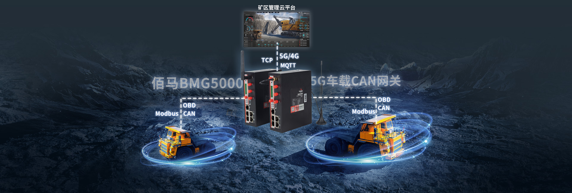 全網通5G車載CAN網關